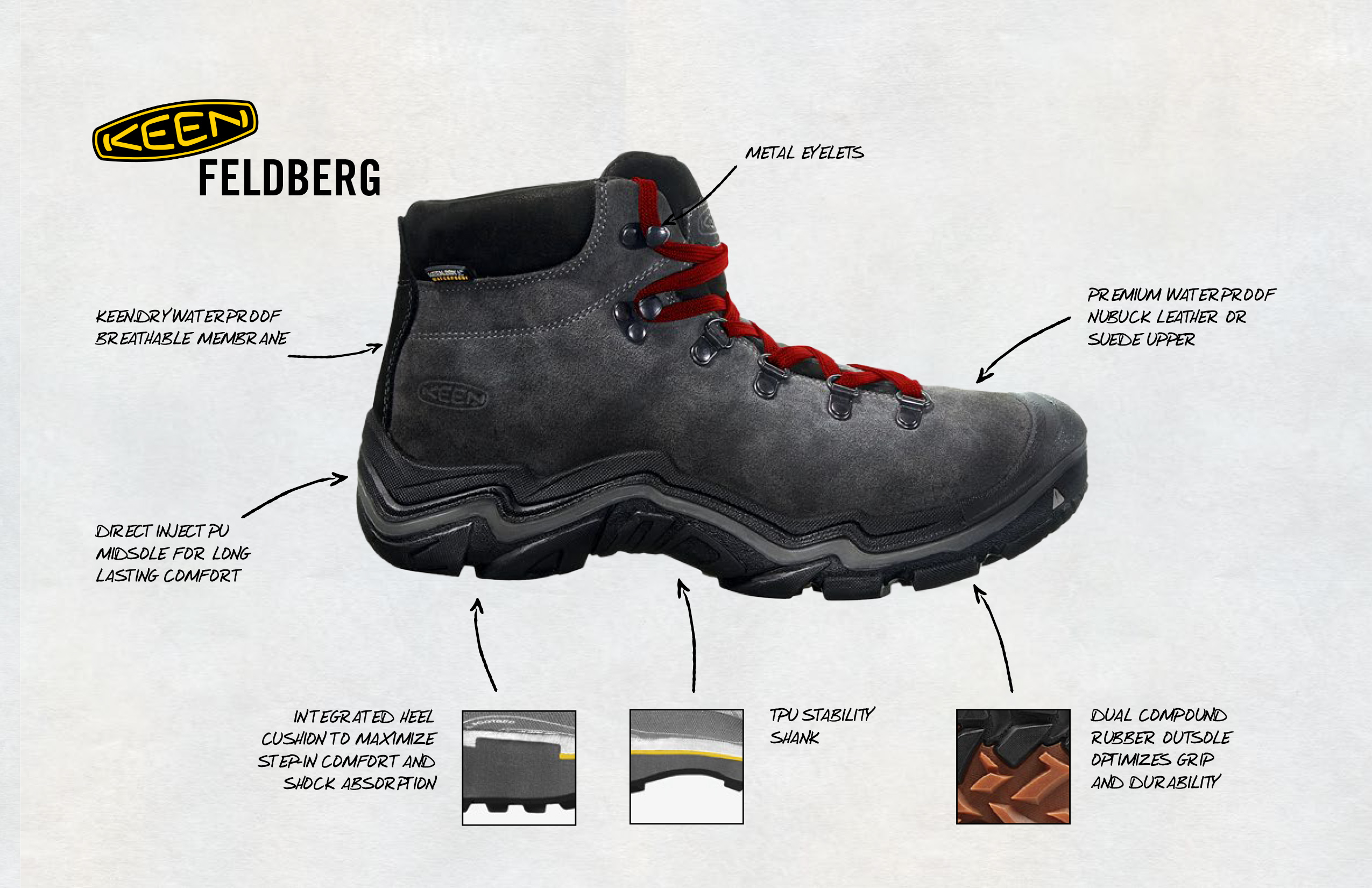 靴 KEEN FELDBERG APX WP LIMITED wilderness Keen Independence Insulated Safety Toe Work Boots - Dark